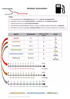 Vorschau - Merkblätter - Merkblatt Mathe: Dezimalzahlen (Kommazahlen) - Deckblatt
