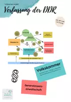 Vorschau - Arbeitsblätter - Struktur legen_Verfassungsschema DDR - Deckblatt