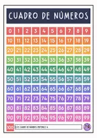 Vista previa - Unidades / Secuencias / Situaciones de Aprendizaje - RECURSOS PARA MATEMÁTICA - página 2