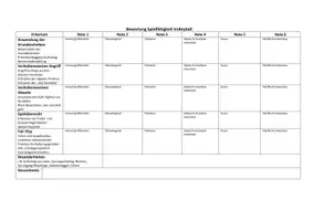 Vorschau - Klassenarbeiten - Bewertungsbogen Spielfähigkeit Volleyball - Seite 1