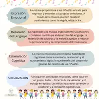 Vista previa - Refuerzo / NEE / Materiales de apoyo - IMPORTANCIA DE LA MÚSICA EN EL DESARROLLO EMOCIONAL - página 1