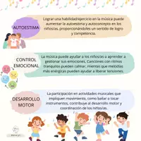 Vista previa - Refuerzo / NEE / Materiales de apoyo - IMPORTANCIA DE LA MÚSICA EN EL DESARROLLO EMOCIONAL - página 2