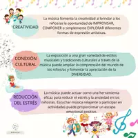 Vista previa - Refuerzo / NEE / Materiales de apoyo - IMPORTANCIA DE LA MÚSICA EN EL DESARROLLO EMOCIONAL - página 3