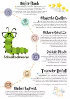 Vorschau - Fördermaterial/Inklusion - Affirmationen "Tear and Share" ✨💪🎉 - Seite 2