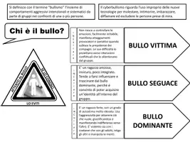 anteprima - Schede informative - Flip Book: Bullismo e cyberbullismo - Pagina 2