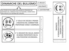 anteprima - Schede informative - Flip Book: Bullismo e cyberbullismo - Pagina 3