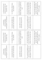 Aperçu - Apprentissages en autonomie - La chaîne énergétique - à manipuler - Page 3