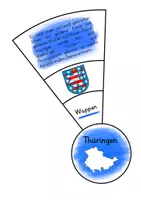 Vorschau - Anderer Materialtyp - Legekreis Thüringen - Seite 2