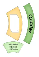 Vorschau - Poster - Legekreis geometrische Körper - Seite 1