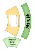 Vorschau - Poster - Legekreis geometrische Körper - Seite 2