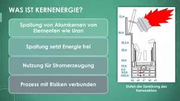 Vorschau - Präsentationen/Tafelbilder - Die Nuklearkatastrophe von Tschernobyl (Präsentation und H5P) - Seite 2