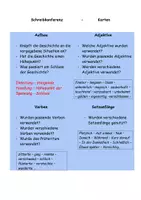 Vorschau - Aufgabenkarten - Karten für eine Schreibkonferenz - Deckblatt