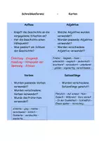 Vorschau - Aufgabenkarten - Karten für eine Schreibkonferenz - Seite 2