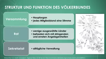 Vorschau - Arbeitsblätter - Völkerbund (Materialpaket) - Seite 3