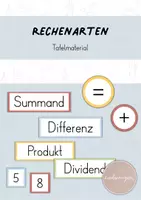 Vorschau - Poster - Rechenarten: Tafelmaterial (Addition, Subtraktion, Multiplikation, Division) - Deckblatt