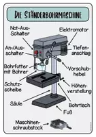 Vorschau - Arbeitsblätter - Materialpaket Werkraum - Poster, Regeln, Dienste, ... - Seite 2