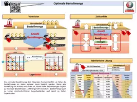 Vorschau - Arbeitsblätter - Optimale Bestellmenge tabellarisch ermitteln (interaktives Material) - Seite 3