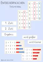 Vorschau - Poster - Entdeckerpäckchen - Tafelmaterial - Deckblatt