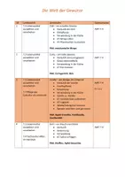 Vorschau - Stundenentwürfe - Lehrprobe | Vanille | Hauswirtschaft | Gewürze - Seite 3