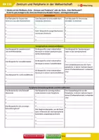 Vorschau - Arbeitsblätter - Zentrum und Peripherie in der Weltwirtschaft - Deckblatt