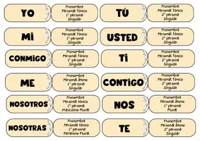 Vista previa - Juegos / Gamificación - JUEGO DE PRONOMBRES - Portada