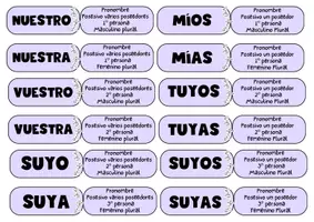 Vista previa - Juegos / Gamificación - JUEGO DE PRONOMBRES - página 3