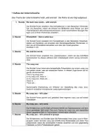 Vorschau - Stundenentwürfe - Unterrichtsentwurf Englisch Wild Animals Klasse 3/4 - Deckblatt