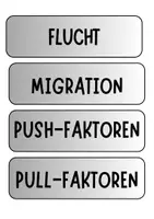 Vorschau - Präsentationen/Tafelbilder - Flucht und Migration - Tafelkarten für Diskussion / Tafelbild - Deckblatt