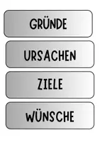 Vorschau - Präsentationen/Tafelbilder - Flucht und Migration - Tafelkarten für Diskussion / Tafelbild - Seite 1