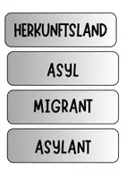 Vorschau - Präsentationen/Tafelbilder - Flucht und Migration - Tafelkarten für Diskussion / Tafelbild - Seite 2