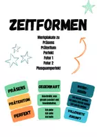 Vorschau - Poster - Merkplakate zu Zeitformen - Deckblatt