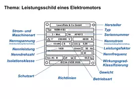 Vorschau - Präsentationen/Tafelbilder - Leistungsschild eines Elektromotors für Zerspanungsmechaniker - Seite 2
