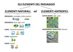 anteprima - Materiale di supporto/inclusione - GEOGRAFIA - Italia fisica - Pagina 1