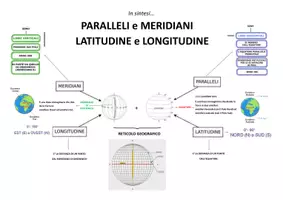 anteprima - Materiale di supporto/inclusione - GEOGRAFIA - Italia fisica - Pagina 2