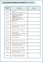 Vorschau - Arbeitsblätter - Sprachliche Mittel – Komplettpaket (Epik, Drama, Lyrik) – Übersicht, Beispiele & Übungen (Sek I-II) - Seite 2