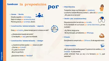 anteprima - Materiale di supporto/inclusione - Por y Para - Infografica in spagnolo - Pagina 1