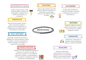Vista previa - Tarjetas / Manipulativos - Decreto 21/2023 Ed. Infantil Cataluña - página 1