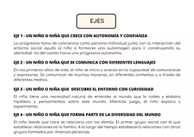 Vista previa - Tarjetas / Manipulativos - Decreto 21/2023 Ed. Infantil Cataluña - página 3