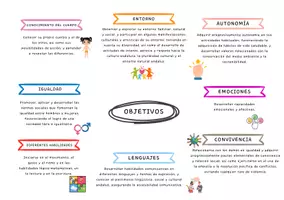 Vista previa - Para docentes: organización, planificación y formación - Decreto 100/2023 Ed. Infantil Andalucía - página 1
