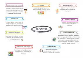 Vista previa - Para docentes: organización, planificación y formación - Orden ECD/853/2022 Ed. Infantil Aragón - página 1