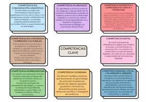 Vista previa - Para docentes: organización, planificación y formación - Decreto 196/2022 Ed. Infantil Canarias - página 2