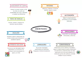 Vista previa - Para docentes: organización, planificación y formación - Decreto 66/2022 Ed. Infantil Cantabria - página 1