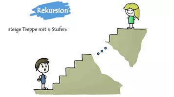 Vorschau - Präsentationen/Tafelbilder - Eine Präsentation zur Einführung von "Rekursion" - Seite 2