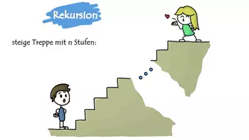 Vorschau - Präsentationen/Tafelbilder - Eine Präsentation zur Einführung von "Rekursion" - Seite 3