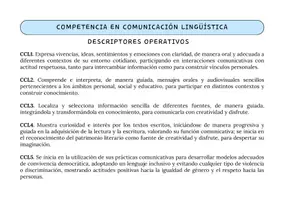 Vista previa - Tarjetas / Manipulativos - Decreto 80/2022 Ed. Infantil Castilla-La Mancha - página 3