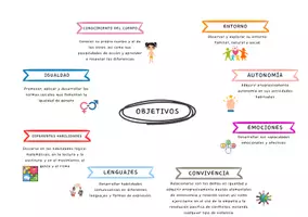 Vista previa - Para docentes: organización, planificación y formación - Decreto 196/2022 Ed. Infantil Región de Murcia - página 1
