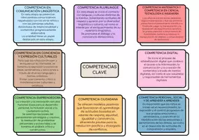 Vista previa - Para docentes: organización, planificación y formación - Decreto 196/2022 Ed. Infantil Región de Murcia - página 2