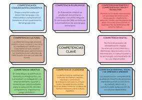 Vista previa - Para docentes: organización, planificación y formación - Decreto 36/2022 Ed. Infantil Comunidad de Madrid - página 2