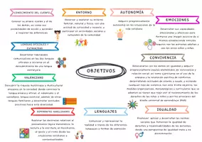 Vista previa - Para docentes: organización, planificación y formación - Decreto 100/2022 Ed. Infantil Comunidad Valenciana - página 1