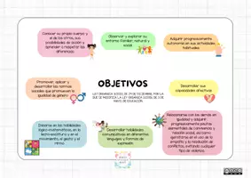 Vista previa - Para docentes: organización, planificación y formación - Objetivos LOMLOE @recursosparalaclasedeinfantil - Portada
